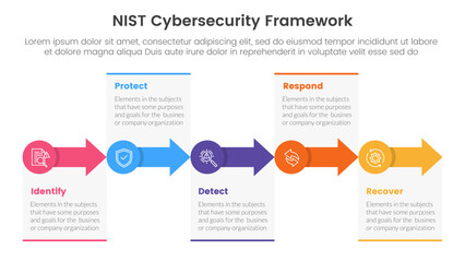 nist cybersecurity framework infographic 5 point stage template with small circle and arrow right direction for slide presentation