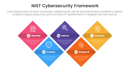 nist cybersecurity framework infographic 5 point stage template with skewed shape rectangle symmetric diamond for slide presentation