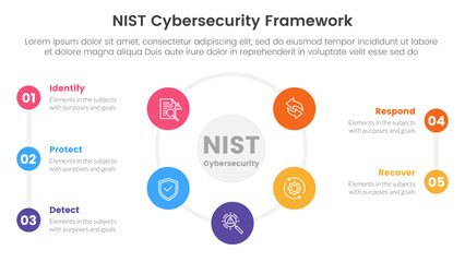 nist cybersecurity framework infographic 5 point stage template with big cirlce shape combination on center cycle circular for slide presentation