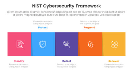 nist cybersecurity framework infographic 5 point stage template with square box horizontal right direction for slide presentation - obrazy, fototapety, plakaty