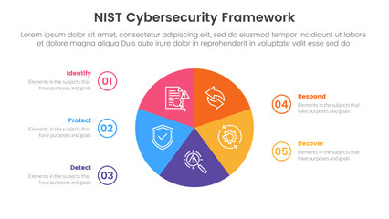 nist cybersecurity framework infographic 5 point stage template with circle pie chart circular cycle for slide presentation - obrazy, fototapety, plakaty