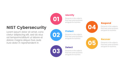 nist cybersecurity framework infographic 5 point stage template with big circle stack arrow structure for slide presentation