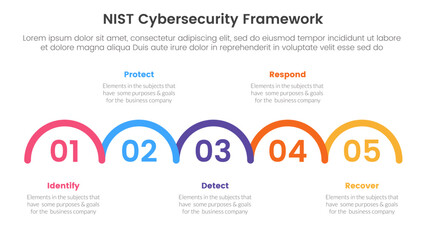 nist cybersecurity framework infographic 5 point stage template with outline half circle horizontal right direction for slide presentation