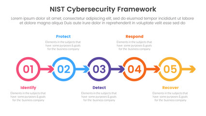 Fototapeta premium nist cybersecurity framework infographic 5 point stage template with outline circle arrow right direction for slide presentation