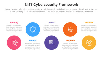 Naklejka premium nist cybersecurity framework infographic 5 point stage template with big circle timeline ups and down for slide presentation
