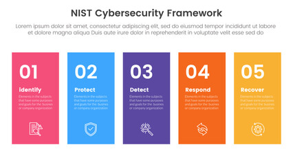 nist cybersecurity framework infographic 5 point stage template with height rectangle shape balance for slide presentation - obrazy, fototapety, plakaty
