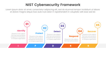 nist cybersecurity framework infographic 5 point stage template with timeline horizontal outline circle for slide presentation