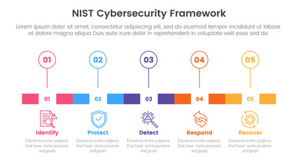 nist cybersecurity framework infographic 5 point stage template with timeline rectangle box and outline circle point for slide presentation