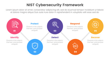 nist cybersecurity framework infographic 5 point stage template with timeline big circle connection line up and down for slide presentation