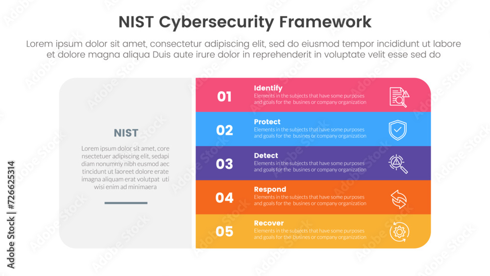 Poster nist cybersecurity framework infographic 5 point stage template with big round rectangle box and ver
