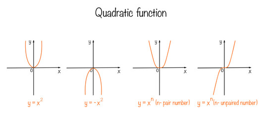Mathematics. Quadratic function. Formula - obrazy, fototapety, plakaty