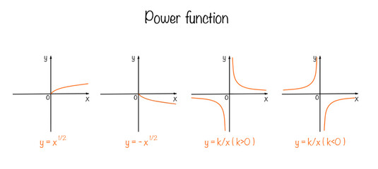 Power function. Graph. Mathematics. Formula