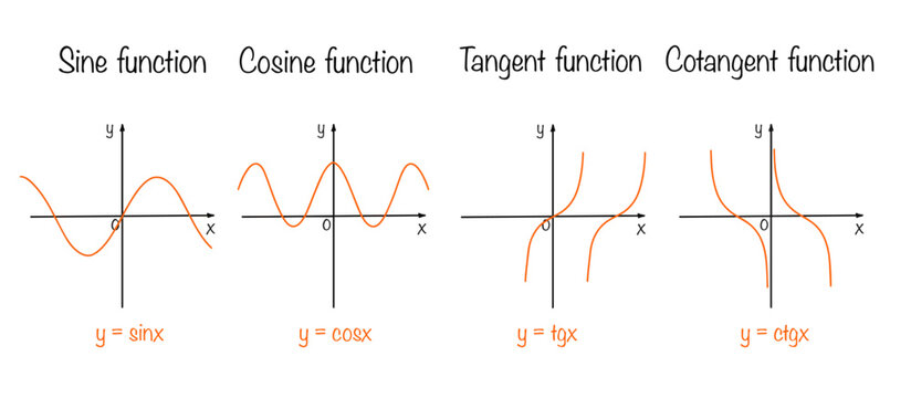 Sinus. Cosine. Tangent. Cotangent. Function. Mathematics