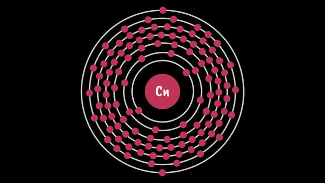 Copernicium Electron Configuration
