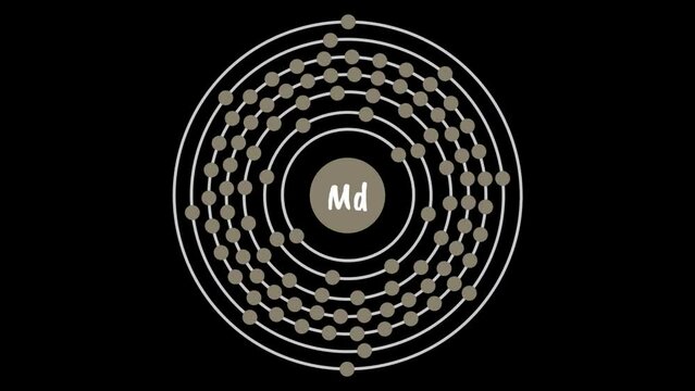 Mendelevium Electron Configuration
