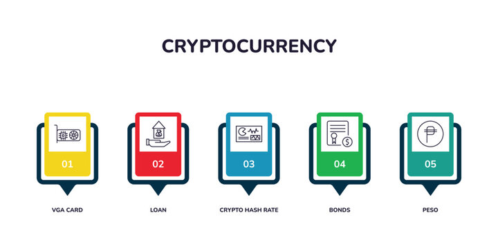 outline icons collection with infographic template. linear icons from cryptocurrency concept. editable vector included vga card, loan, crypto hash rate, bonds, peso icons.