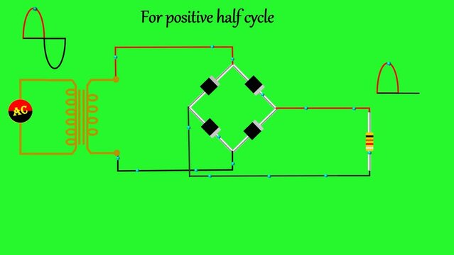 full wave rectification animation video on green screen