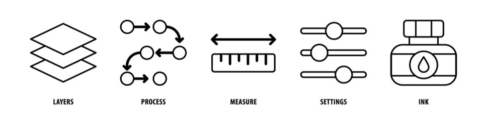 Set of Ink, Settings, Measure, Process, Layers icons, a collection of clean line icon illustrations with editable strokes for your projects