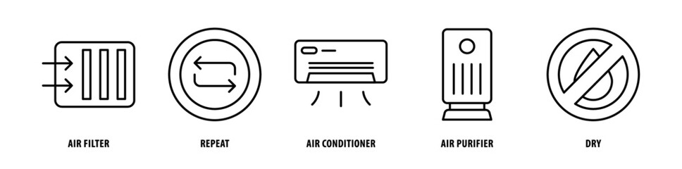 Set of Dry, Air Purifier, Air Conditioner, Repeat, Air Filter icons, a collection of clean line icon illustrations with editable strokes for your projects