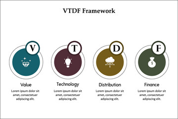 VTDF Framework - Value, Technology, Distribution, Finance. Infographic template with icons