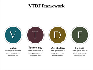 VTDF Framework - Value, Technology, Distribution, Finance. Infographic template with icons
