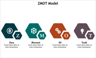 ZMOT Model - Zero moment of Trust. Infographic template with icons