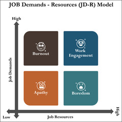 Job Demands - Resources (JD-R) Model. Matrix Infographic template with icons