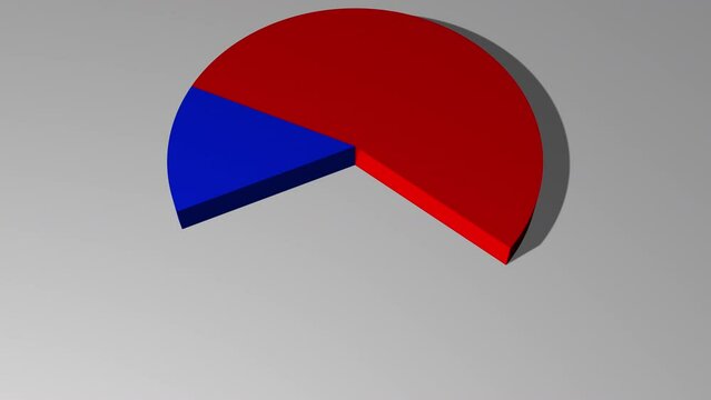3d animated pie chart with 80 percent red and 20 percent blue including luma matte