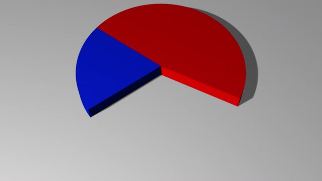 3d animated pie chart with 70 percent red and 30 percent blue including luma matte