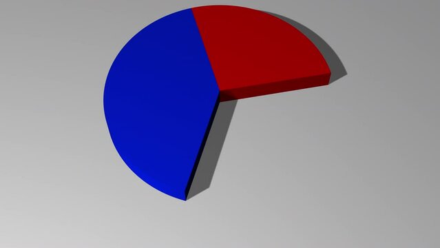 3d animated pie chart with 39 percent red and 61 percent blue including luma matte