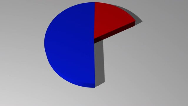 3d animated pie chart with 25 percent red and 75 percent blue including luma matte