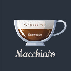 Mochaccino. Coffee composition design. Vector illustration