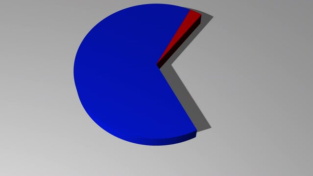3d animated pie chart with 4 percent red and 96 percent blue including luma matte
