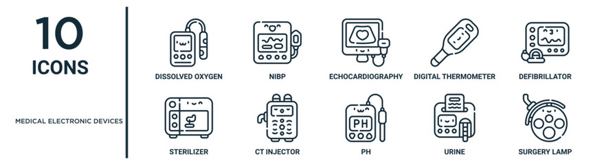 medical electronic devices outline icon set such as thin line dissolved oxygen monitor, echocardiography, defibrillator, ct injector, urine, surgery lamp, sterilizer icons for report, presentation,