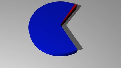 3d animated pie chart with 2 percent red and 98 percent blue including luma matte