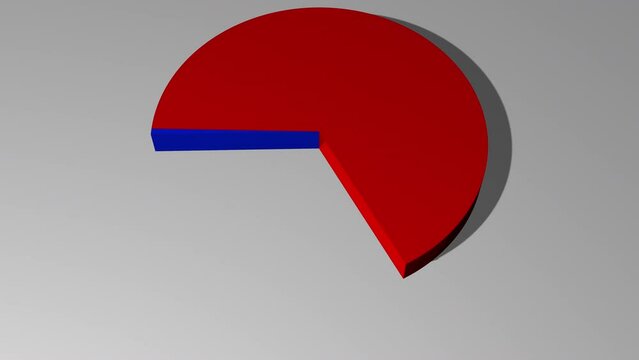 3d animated pie chart with 99 percent red and 1 percent blue including luma matte