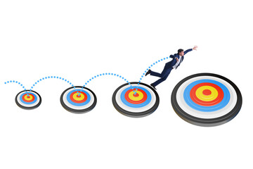 Concept of setting and achieving business objectives