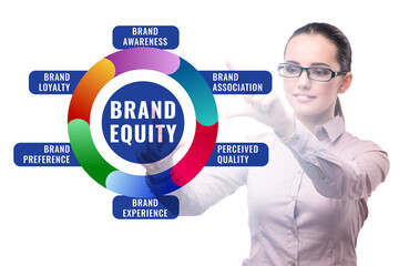 Brand equity marketing concept illustration