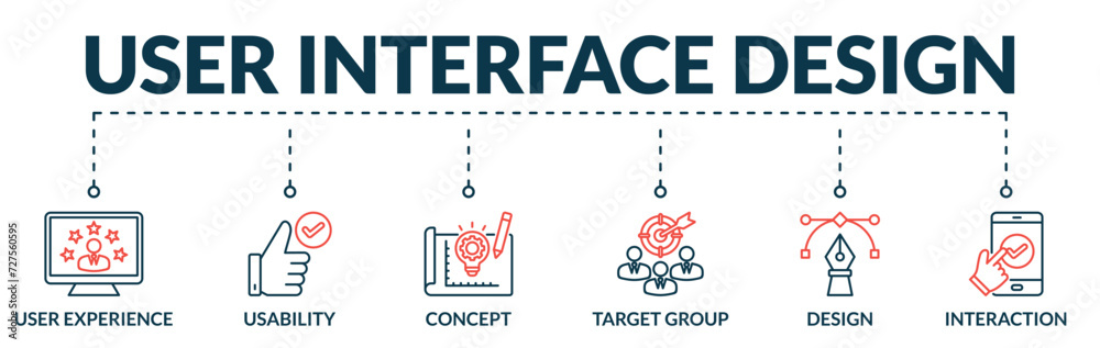 Wall mural banner of user interface design web vector illustration concept with icons of user experience, usabi