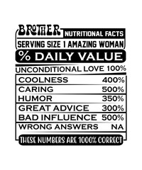 Nutrition Facts Family Svg Bundle