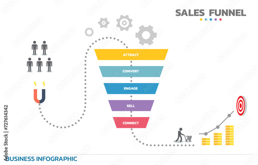 Poster infographic sales funnel. sales funnel is a representation of the stages that a prospective new cust