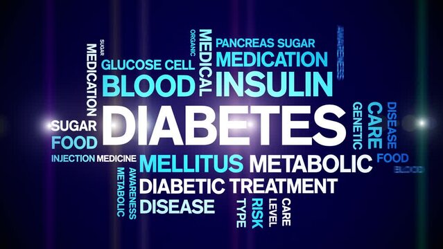 Diabetes animated tag word cloud;text design animation kinetic typography seamless loop.