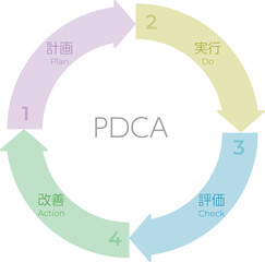 ビジネスフレームワークのPDCAの図（パステル）