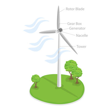 3D Isometric Flat Vector Illustration of Horizontal Vs Vertical Axis Wind Turbine, Work Principle. Item 2