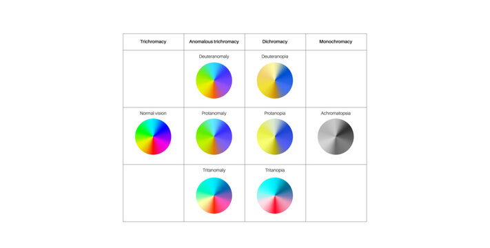 Color blindness poster