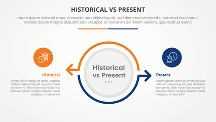 Fototapeta premium historical vs present versus comparison opposite infographic concept for slide presentation with big circle and arrow outline opposite direction with flat style