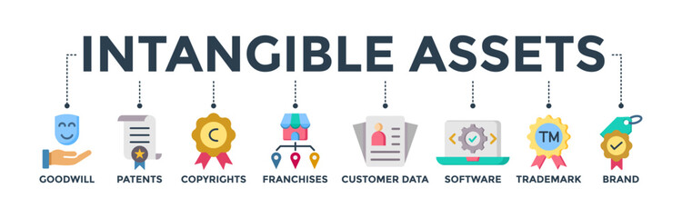 Intangible assets banner concept with icon of goodwill, patents, copyrights, franchises, customer data, software, trademark, brand. Web icon vector illustration 