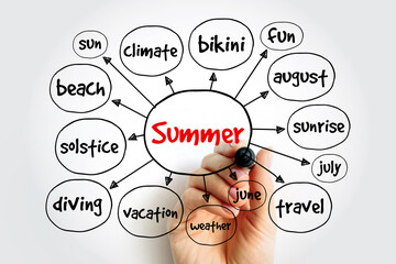 Summer mind map, concept for presentations and reports