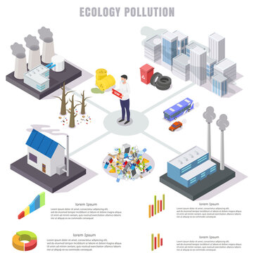 Stop ecology pollution vector flat isometric infographics