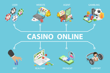 3D Isometric Flat Vector Illustration of Casino Online, Internet Sports Betting, Gambling